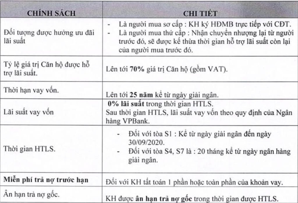 Chính sách bán hàng dự án